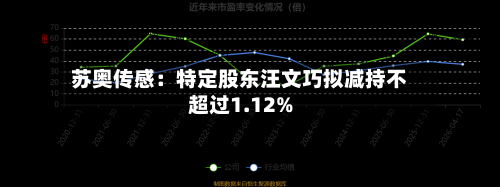 苏奥传感：特定股东汪文巧拟减持不超过1.12%-第3张图片