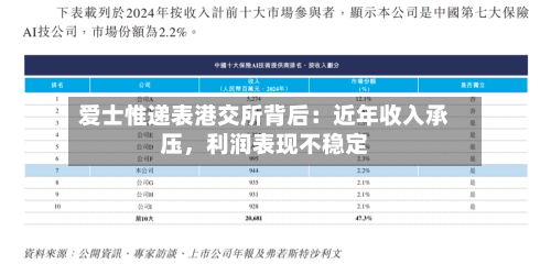 爱士惟递表港交所背后：近年收入承压，利润表现不稳定-第3张图片