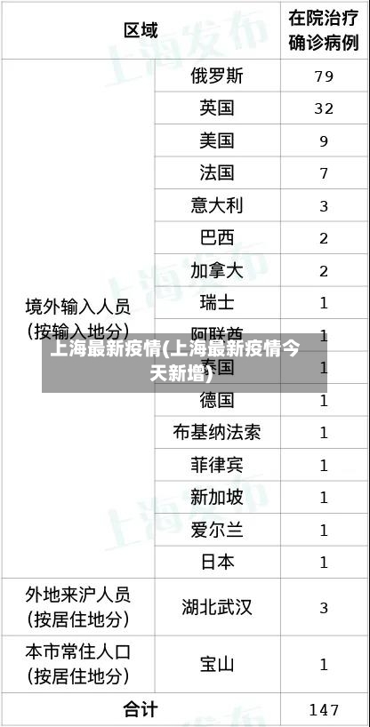 上海最新疫情(上海最新疫情今天新增)-第2张图片