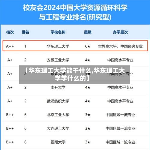 【华东理工大学能干什么,华东理工大学学什么的】-第2张图片
