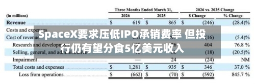 SpaceX要求压低IPO承销费率 但投行仍有望分食5亿美元收入-第2张图片