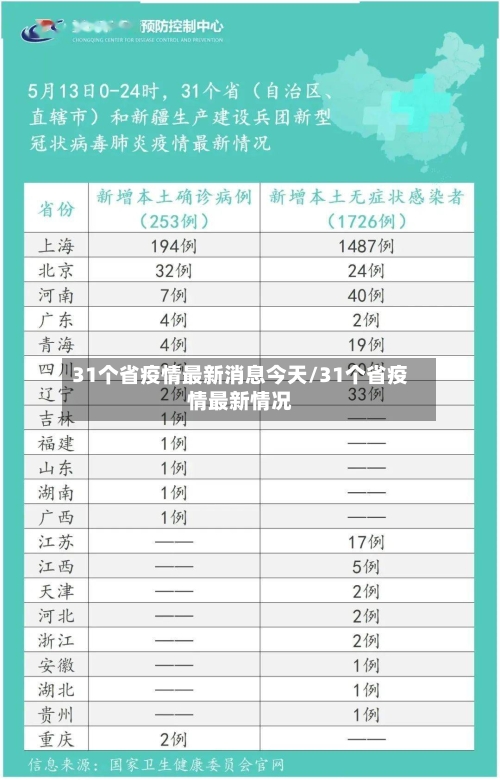 31个省疫情最新消息今天/31个省疫情最新情况-第1张图片