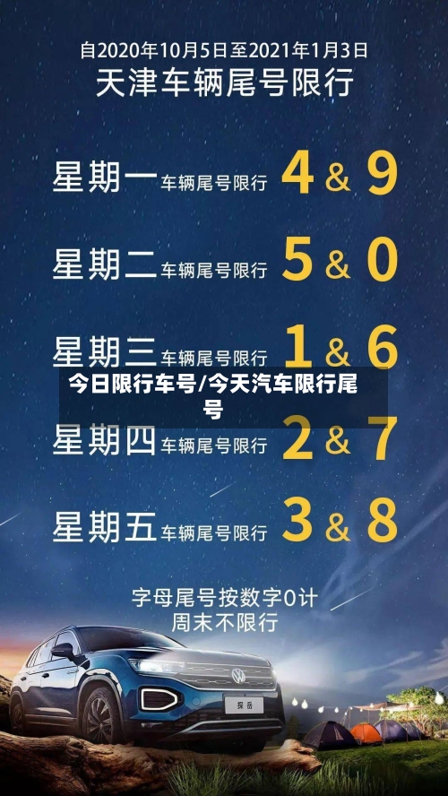 今日限行车号/今天汽车限行尾号