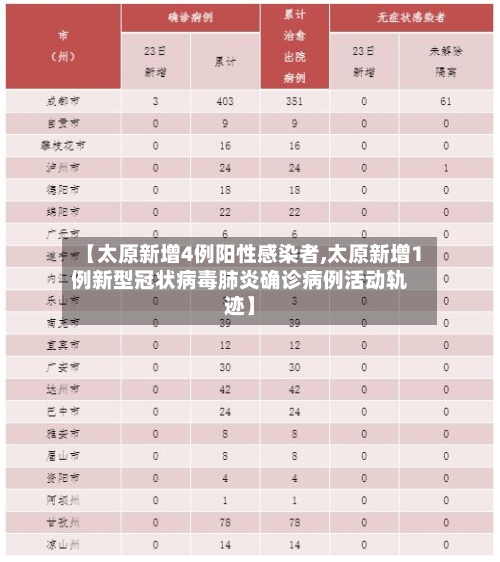 【太原新增4例阳性感染者,太原新增1例新型冠状病毒肺炎确诊病例活动轨迹】-第2张图片
