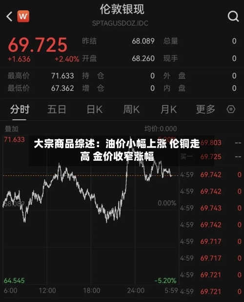 大宗商品综述：油价小幅上涨 伦铜走高 金价收窄涨幅-第2张图片