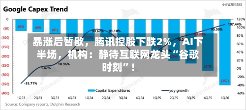 暴涨后暂歇，腾讯控股下跌2%	，AI下半场，机构：静待互联网龙头“谷歌时刻	”！-第3张图片