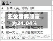 亚伦世界：公众持股量为24.04%