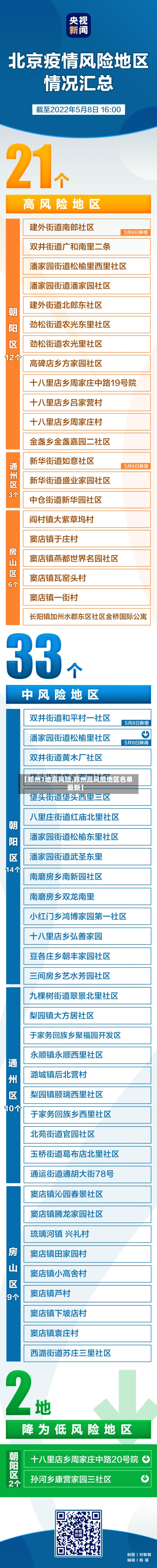 【郑州1地高风险,郑州高风险地区名单最新】-第2张图片
