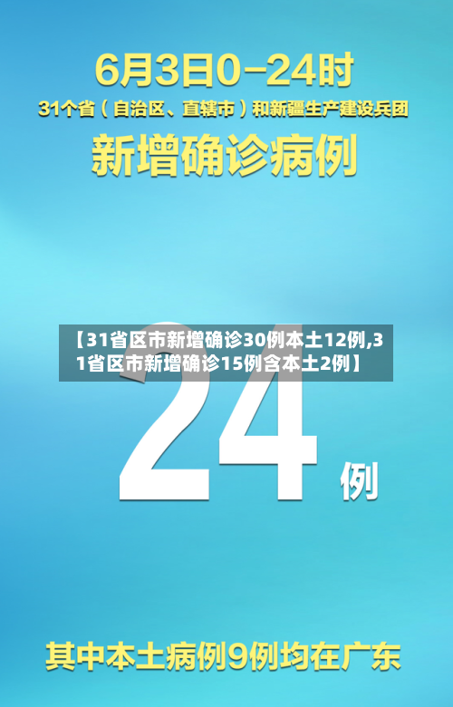 【31省区市新增确诊30例本土12例,31省区市新增确诊15例含本土2例】