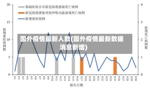 国外疫情最新人数(国外疫情最新数据消息新增)