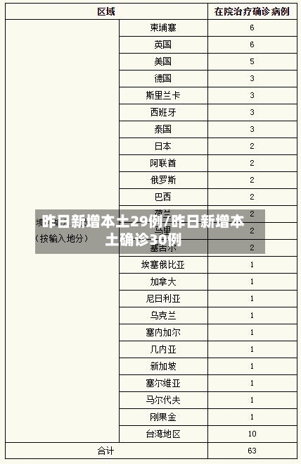 昨日新增本土29例/昨日新增本土确诊30例-第3张图片