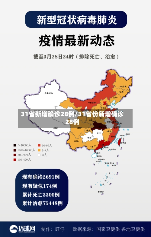 31省新增确诊28例/31省份新增确诊28例-第3张图片