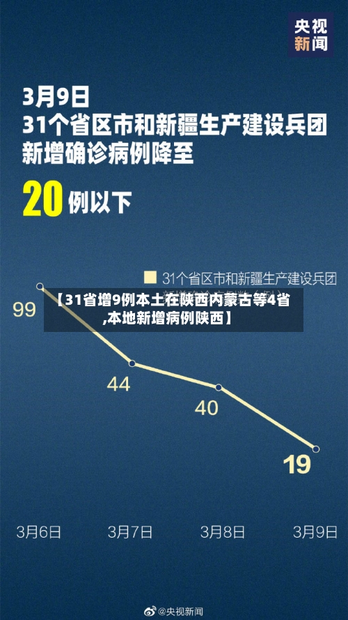 【31省增9例本土在陕西内蒙古等4省,本地新增病例陕西】-第2张图片