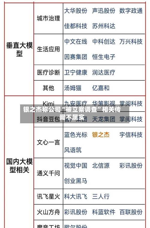 银之杰称公司“被立案调查	”相关传闻不属实-第2张图片