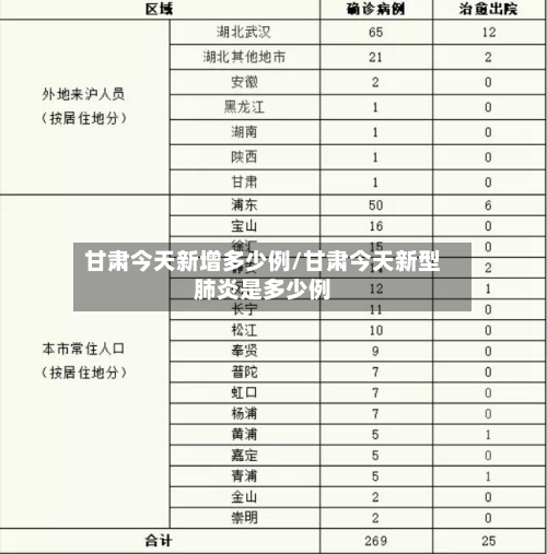 甘肃今天新增多少例/甘肃今天新型肺炎是多少例-第2张图片