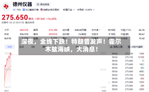 深夜，全线下跌！特朗普发声！霍尔木兹海峡	，大消息！-第2张图片