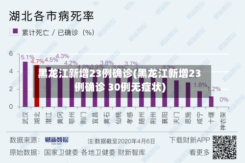 黑龙江新增23例确诊(黑龙江新增23例确诊 30例无症状)