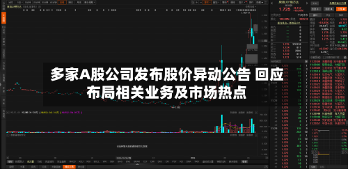 多家A股公司发布股价异动公告 回应布局相关业务及市场热点-第2张图片