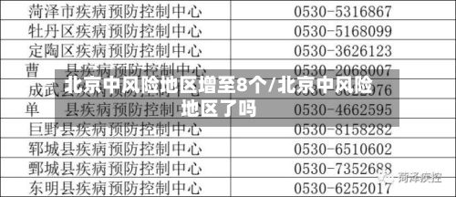 北京中风险地区增至8个/北京中风险地区了吗-第2张图片