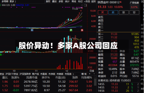股价异动！多家A股公司回应