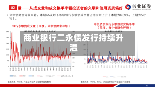 商业银行二永债发行持续升温-第2张图片