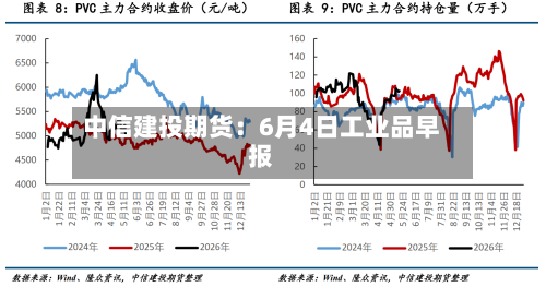 中信建投期货：6月4日工业品早报