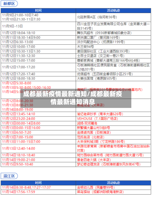 成都最新疫情最新通知/成都最新疫情最新通知消息-第3张图片