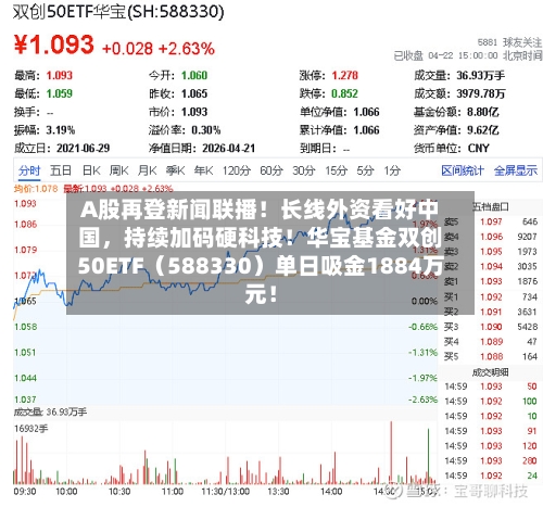 A股再登新闻联播！长线外资看好中国，持续加码硬科技！华宝基金双创50ETF（588330）单日吸金1884万元！